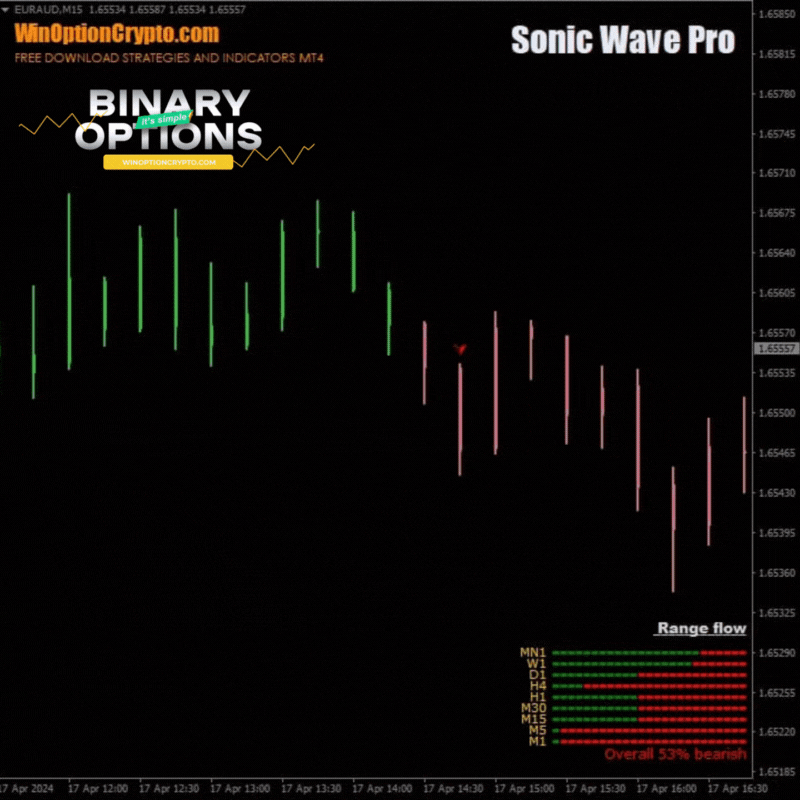 сигнал на покупку опциона put